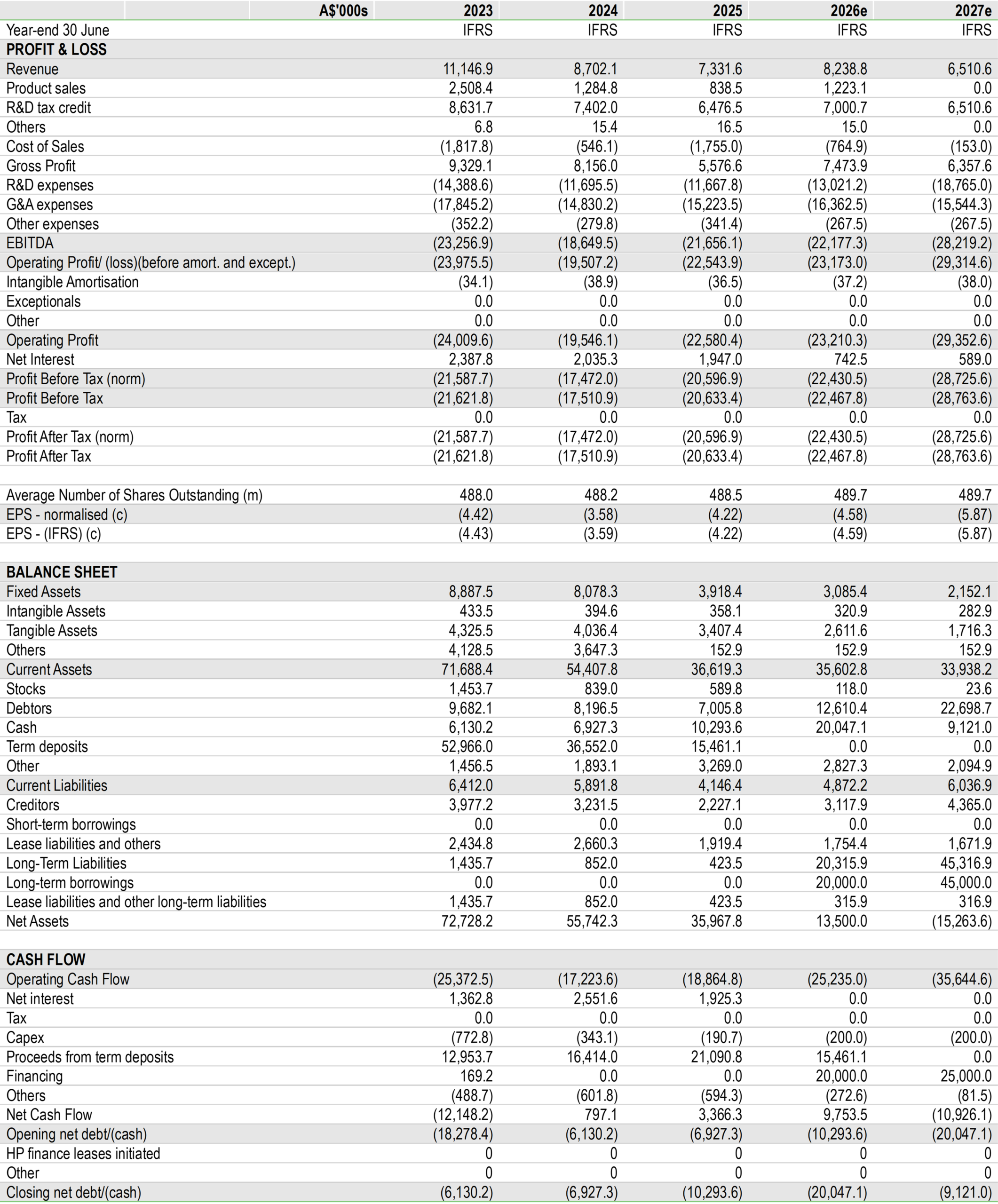 Enlarge Exhibit 13 - Financial Summary